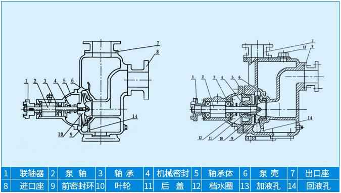 ZX卧式清水自吸泵产品结构特点图